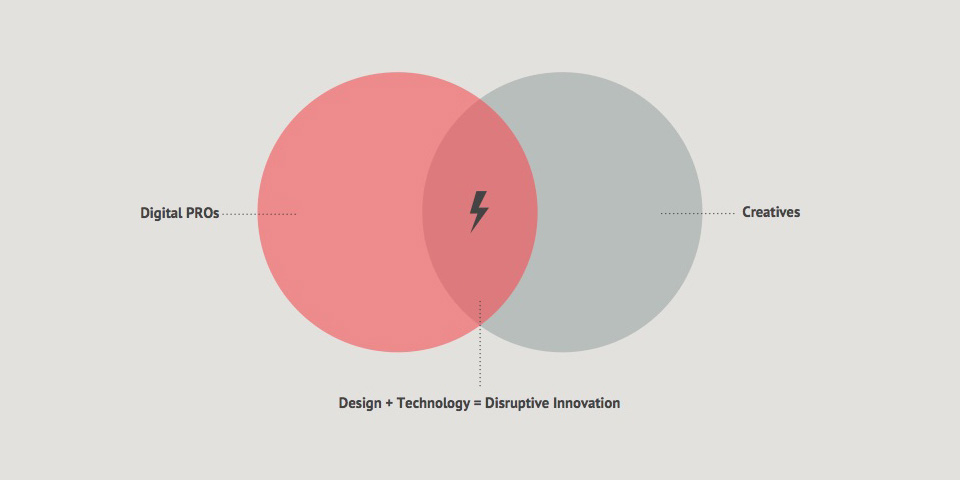 The Collective - Connecting tech & creative talent: concept visual